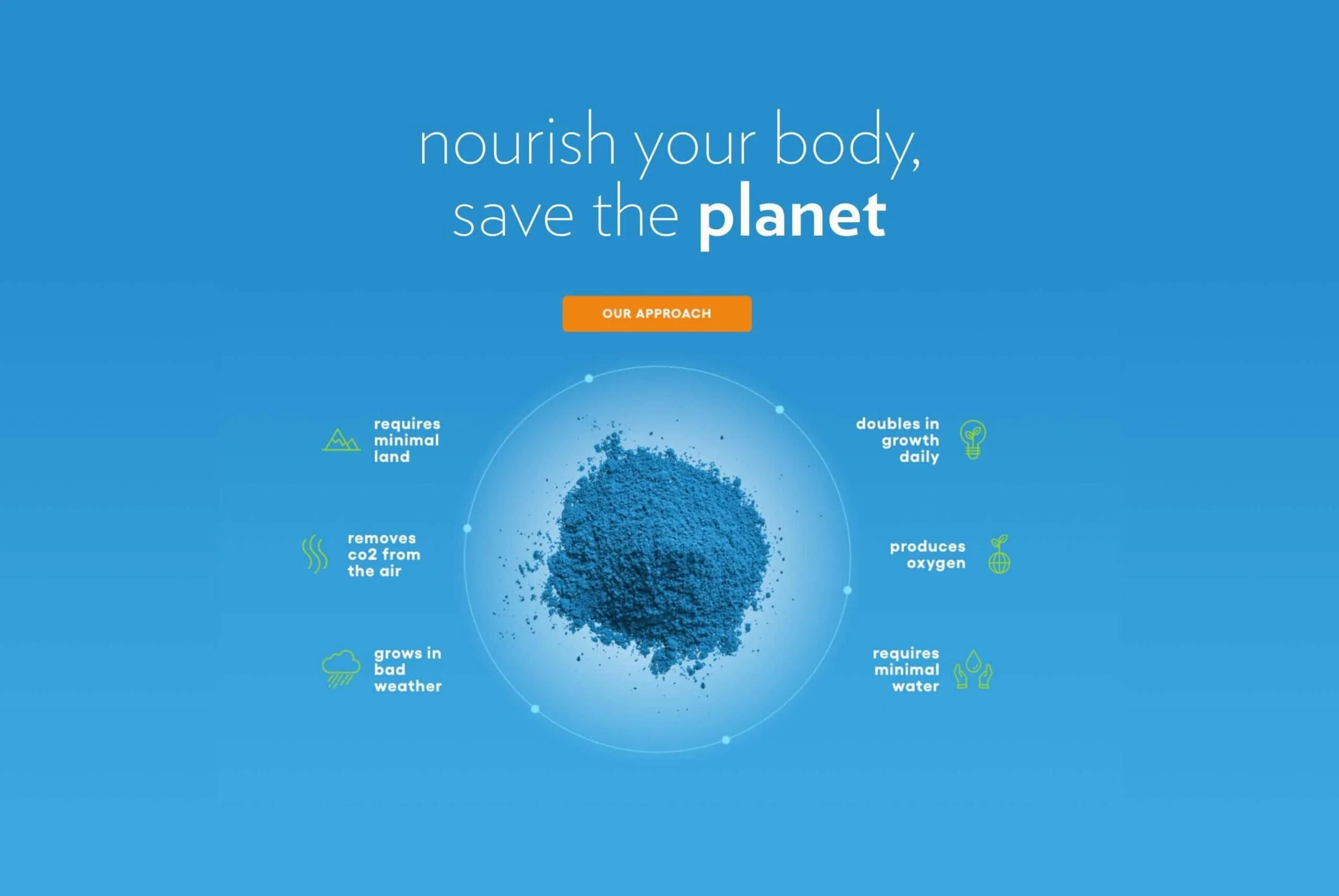 Blue background with text 'nourish your body, save the planet' and a central image of blue powder.