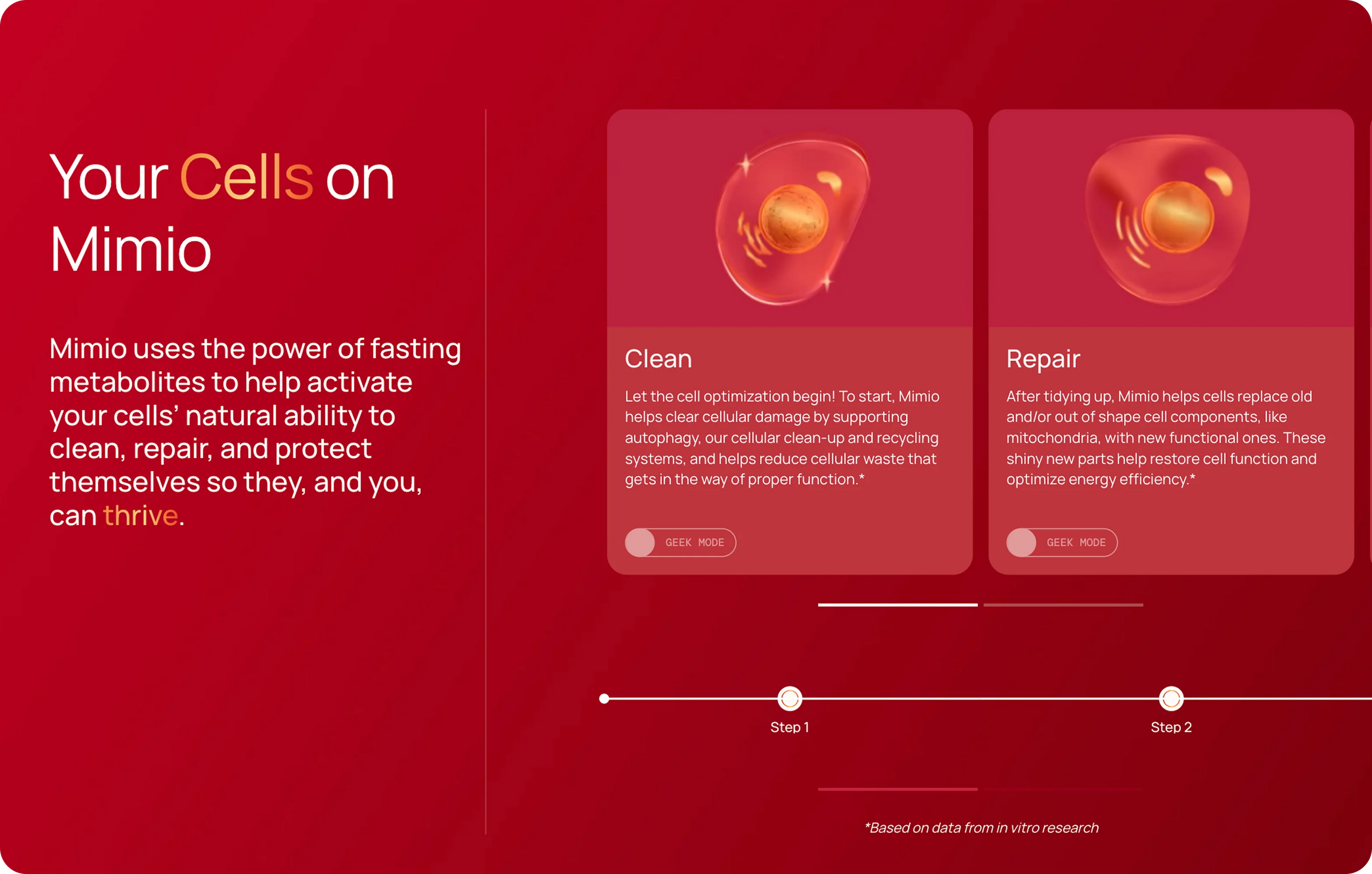 Red background with text and icons about 'Your Cells on Mimio' and its functions.
